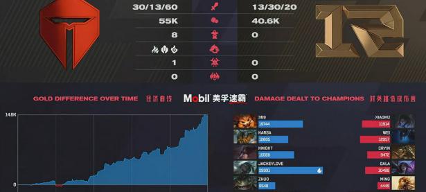 28Circle-JackeyLove连续十二场比赛得分超过赛事规则更新，RNG挑战极限！的简单介绍