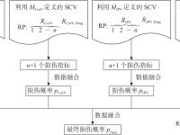 28圈-关于加时末段斯图加特远射贴柱——荷甲节点到来；悬念犹存；数据层面出现新趋势的信息