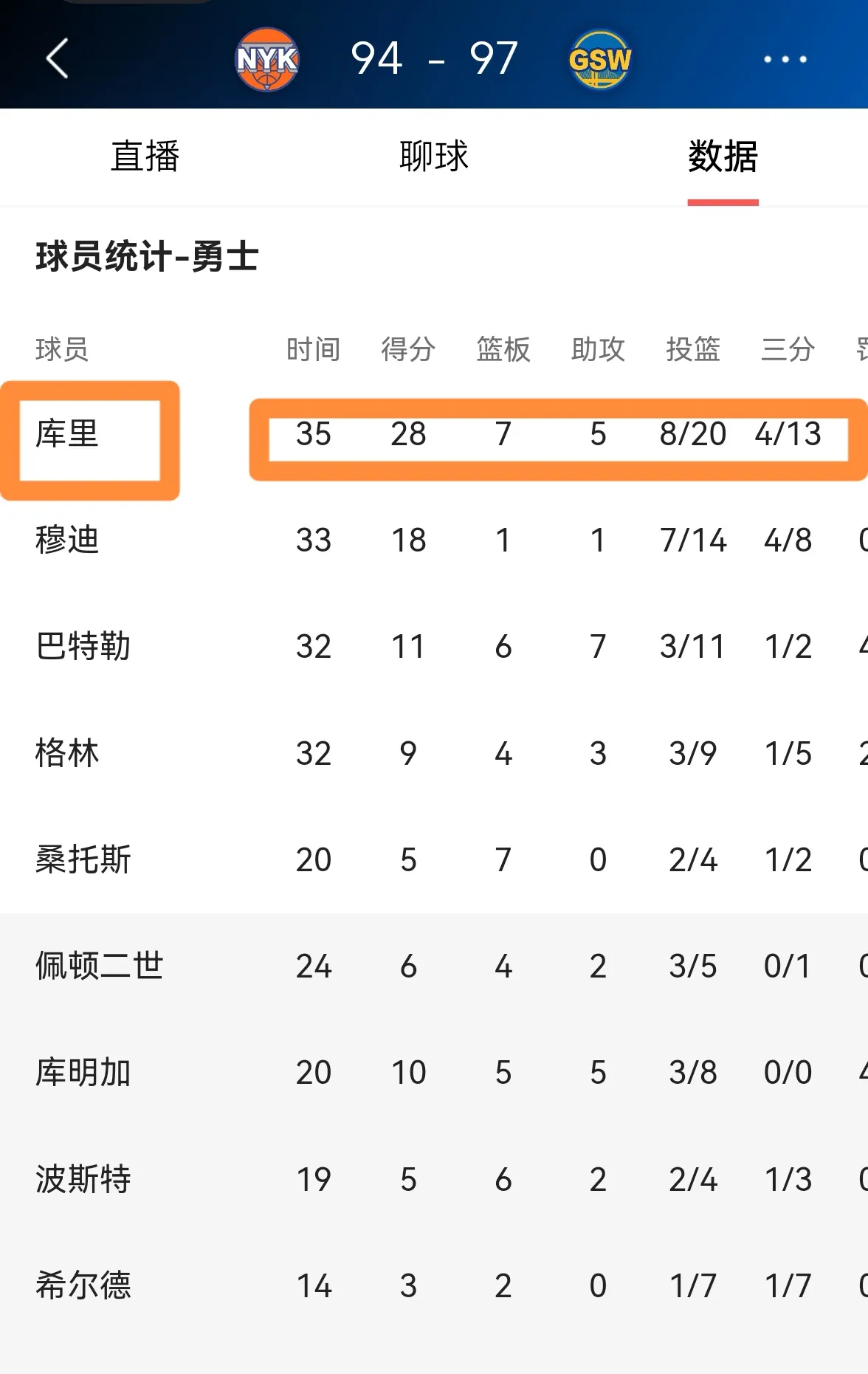 关于蒂姆连续七场比赛得分超过刷新纪录,勇士不断突破!热度持续攀升的信息 关于蒂姆连续七场比赛得分超过刷新纪录,勇士不断突破!热度持续攀升的信息