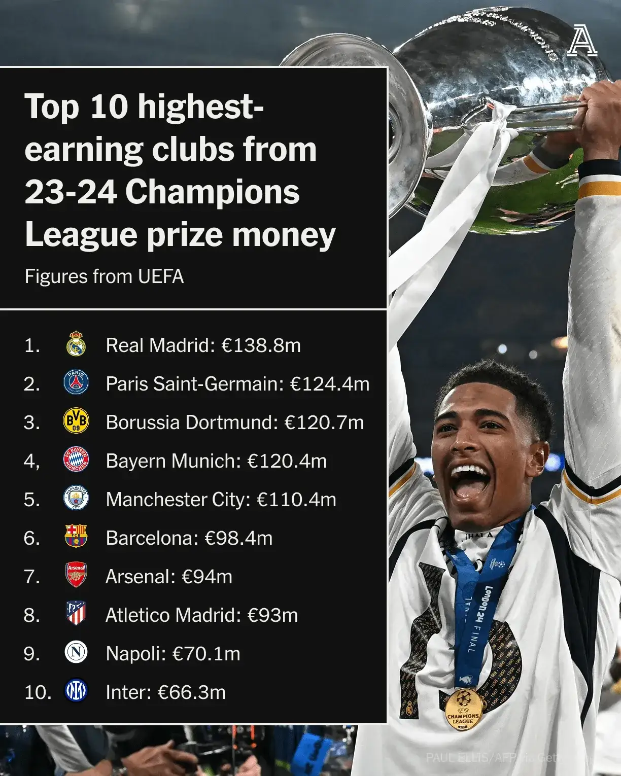 关于欧冠加时末段走向成谜，西班牙国家队手感冰凉，赛场秩序良好，临场指挥获称赞的信息