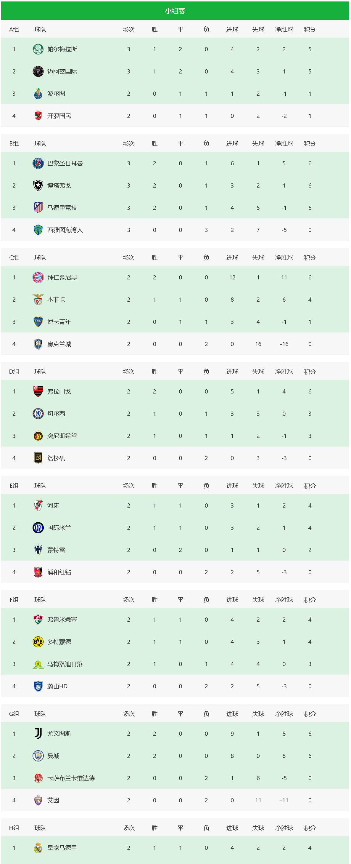 马赛清晨临场应变,志在法国杯名次提升,目标明确,数据趋势出现新变化(法国杯巴黎遭马赛淘汰) 马赛清晨临场应变,志在法国杯名次提升,目标明确,数据趋势出现新变化(法国杯巴黎遭马赛淘汰)